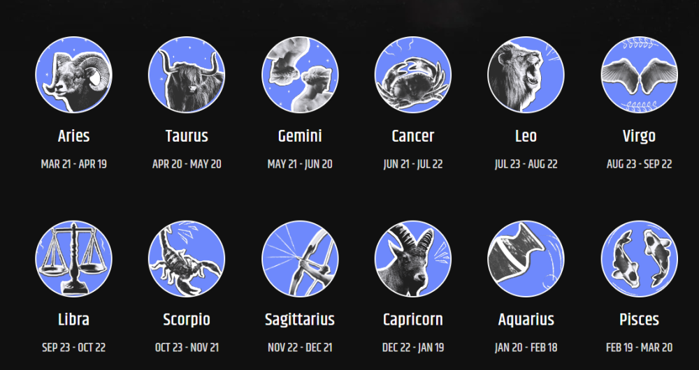 Gemini and Aquarius Zodiac Signs Compatibility